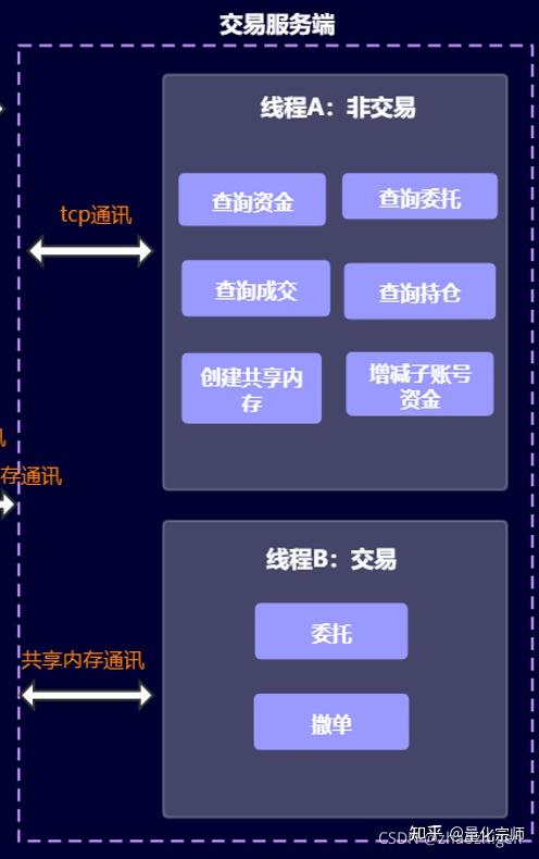 交易平台的定义是什么